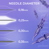 Hanafy PMU Cartridge | 25/01/RLMT