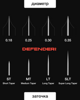 Best Defenderr needles