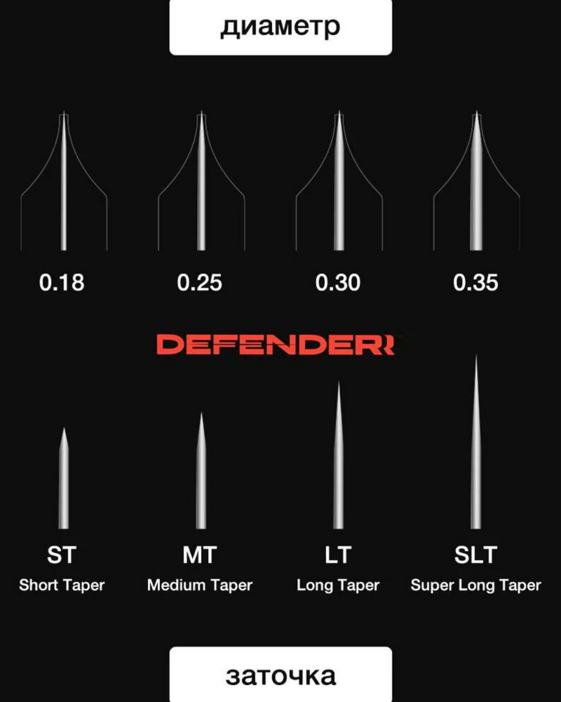 DEFENDERR PMU Cartridge | 25/01/RLMT-T (Round Liner Medium Taper - Textured)