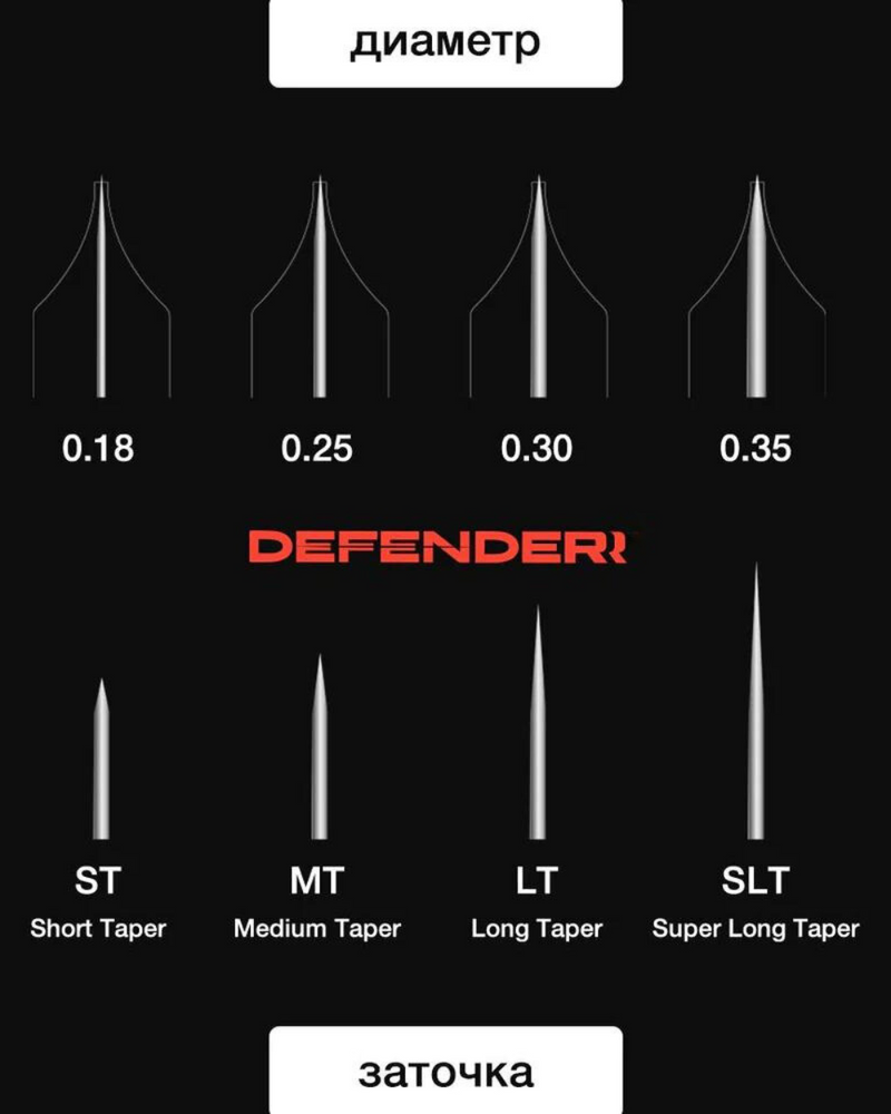 Best defenderr needles