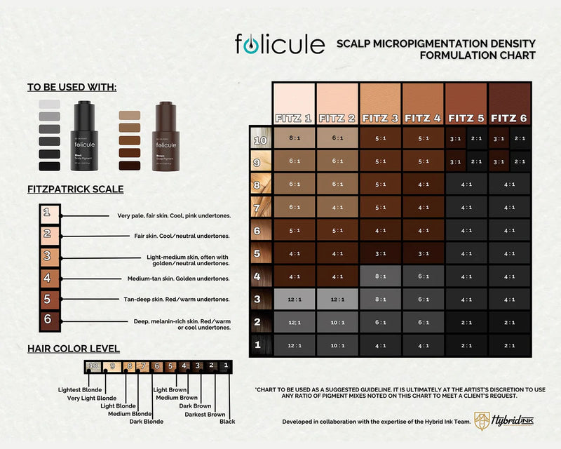 Folicule Density Chart