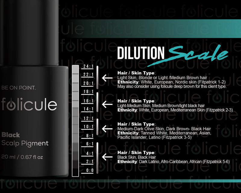 Black Folicule Scalp Dilution Guide