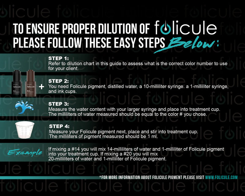 Folicule Scalp Pigment Guide