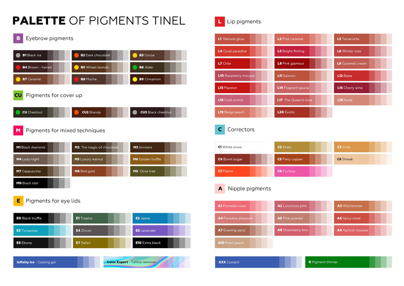 Tinel PMU Pigments Colour Chart